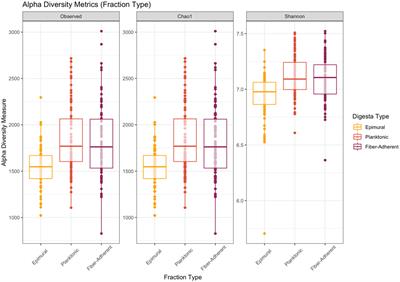 Rumen biogeographical regions and their impact on microbial and metabolome variation